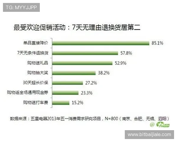BG视讯怎么样在行业中树立了怎样的信誉和用户信赖度